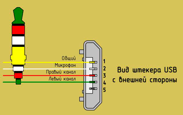 USB micro