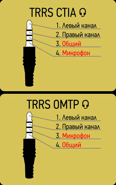 8CTIA OMTP